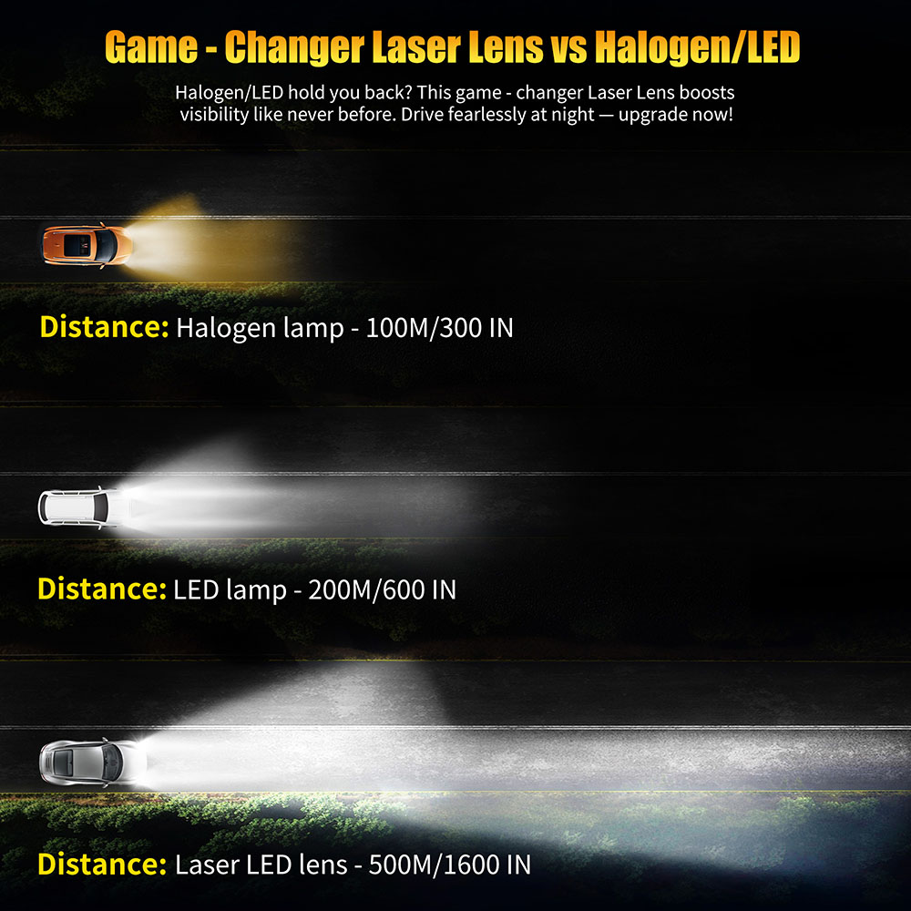 AILEO H4 LED LED H4 Projector  - Headlight Aiming Tool review and price